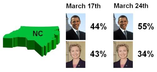 NC Poll 3/24