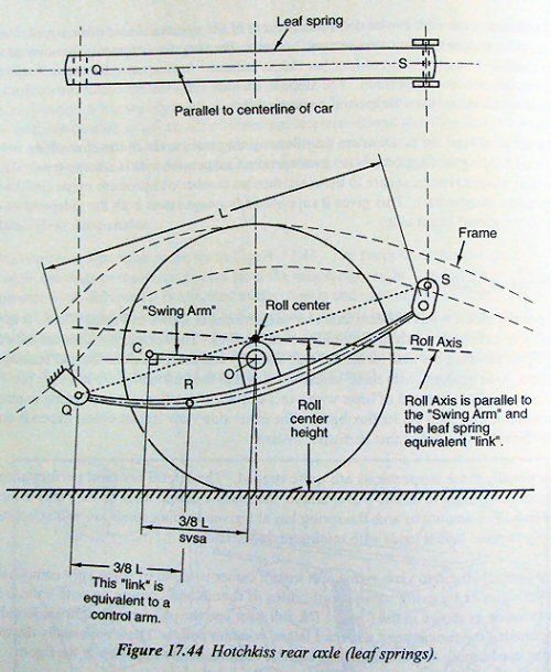 Leaf Spring Suspension Geometry