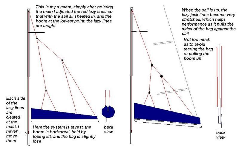 Retract / Deploy Lazyjacks From Cockpit Community