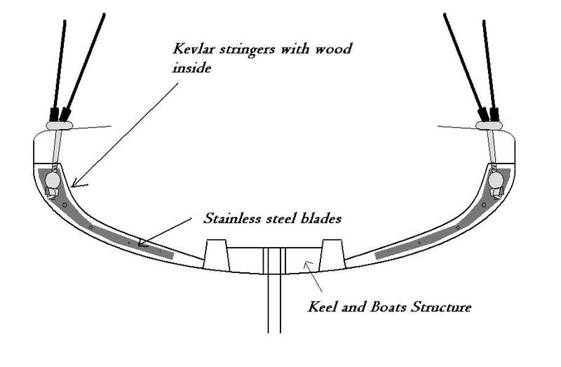 Chain Plate