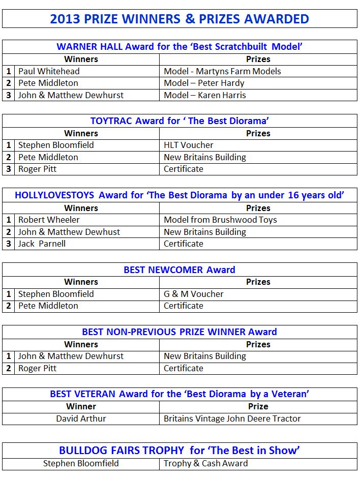 PrizeWinners2013_zps7210f93b.jpg