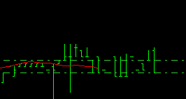 Moving average ea forex factory