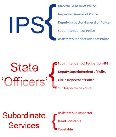 police-hierarchy_zpse489671c.jpg